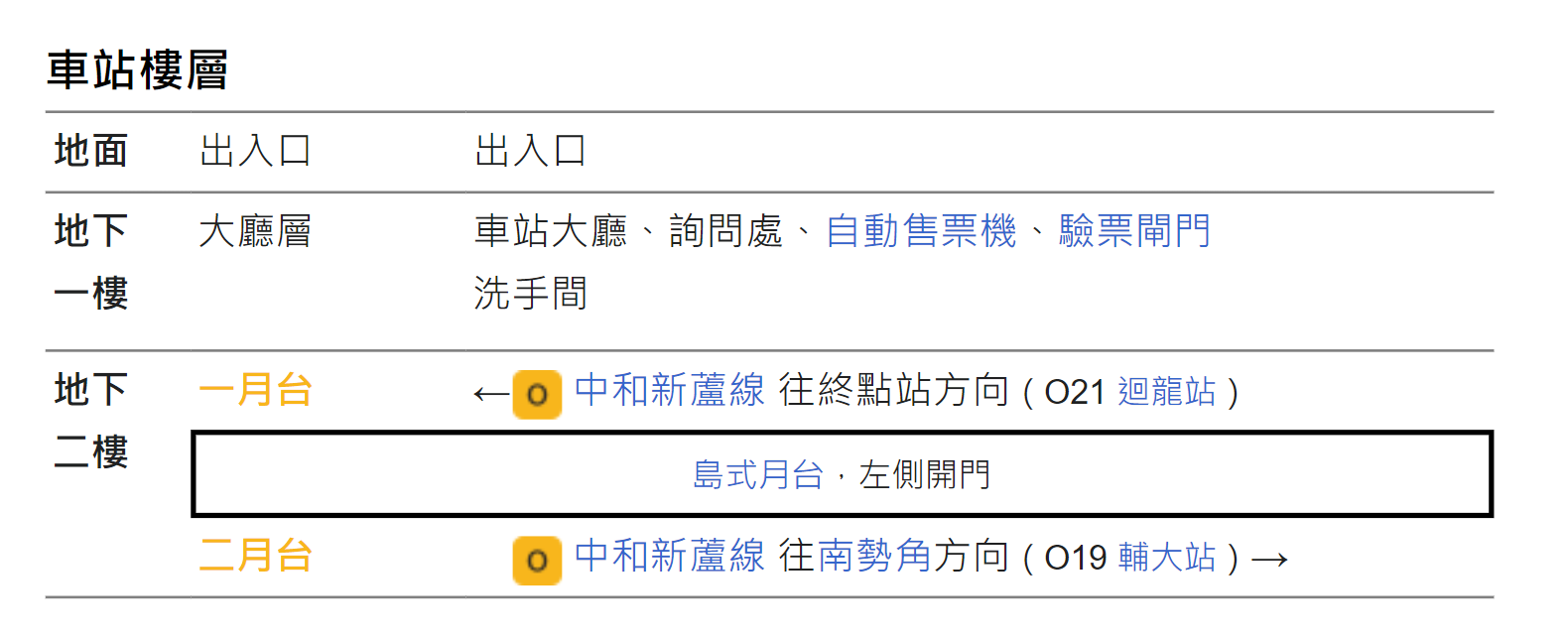 捷運中和新蘆線新莊線新北市段沿線車站-丹鳳站(O20)樓層圖