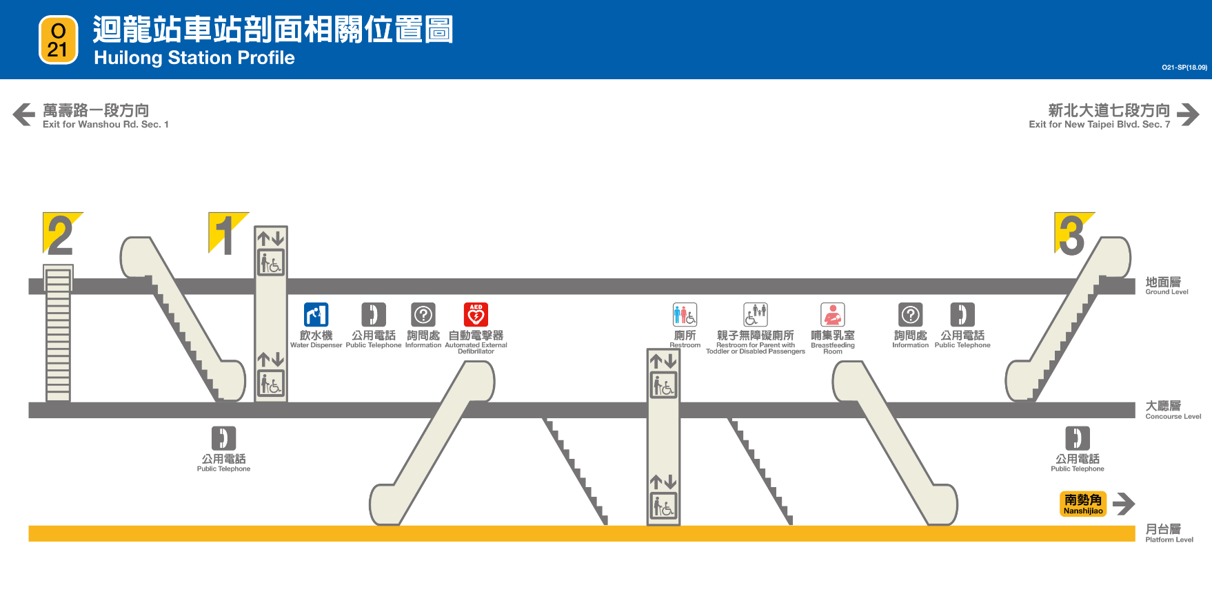 捷運中和新蘆線新莊線新北市段沿線車站-廻龍站(O21)剖面相關位置圖
