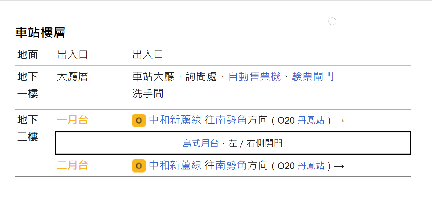 捷運中和新蘆線新莊線新北市段沿線車站-廻龍站(O21)樓層圖
