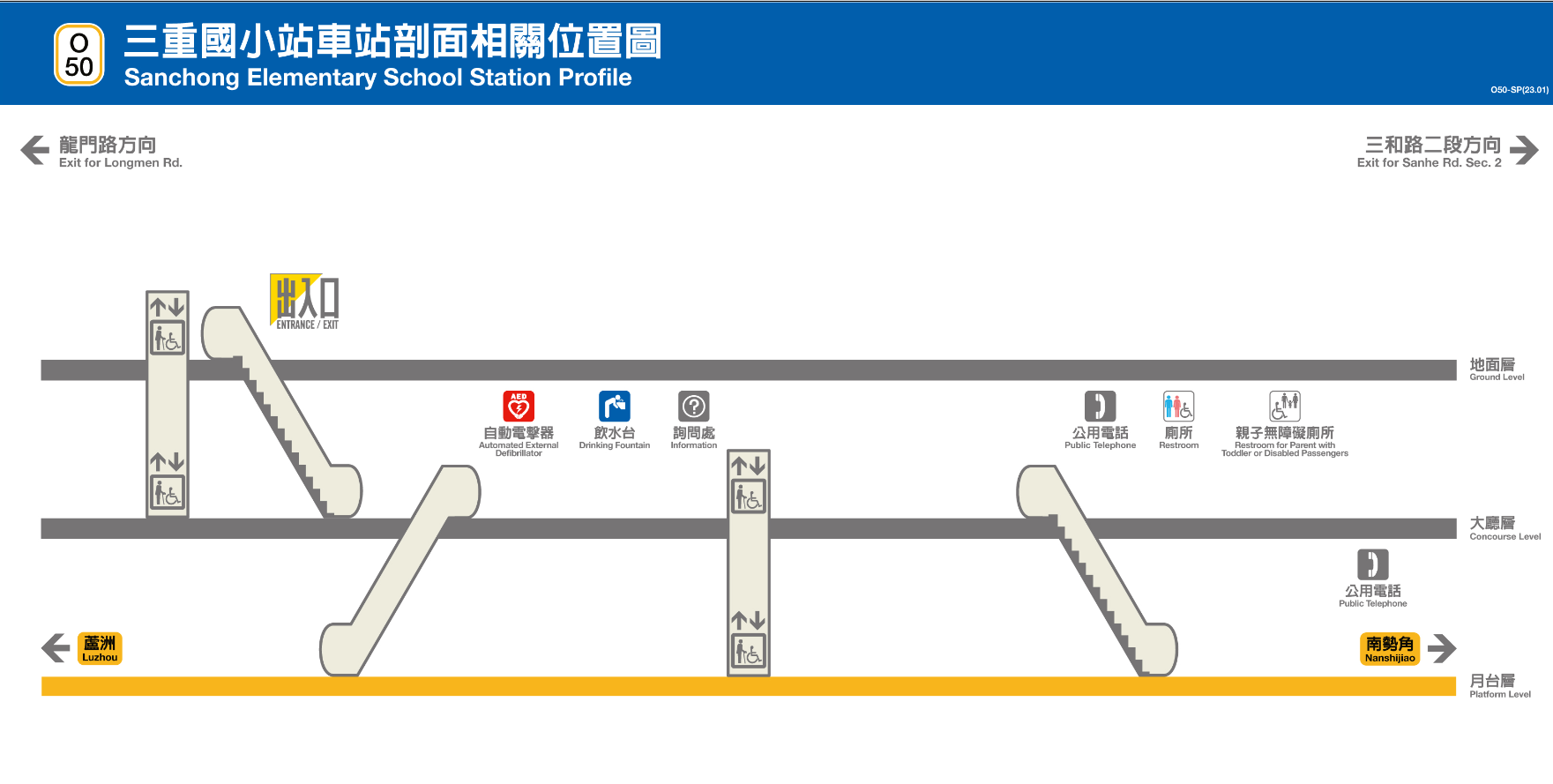 捷運中和新蘆線蘆洲線沿線車站-三重國小站(O50)剖面相關位置圖