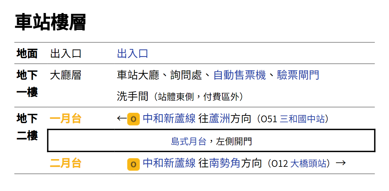 捷運中和新蘆線蘆洲線沿線車站-三重國小站(O50)樓層圖