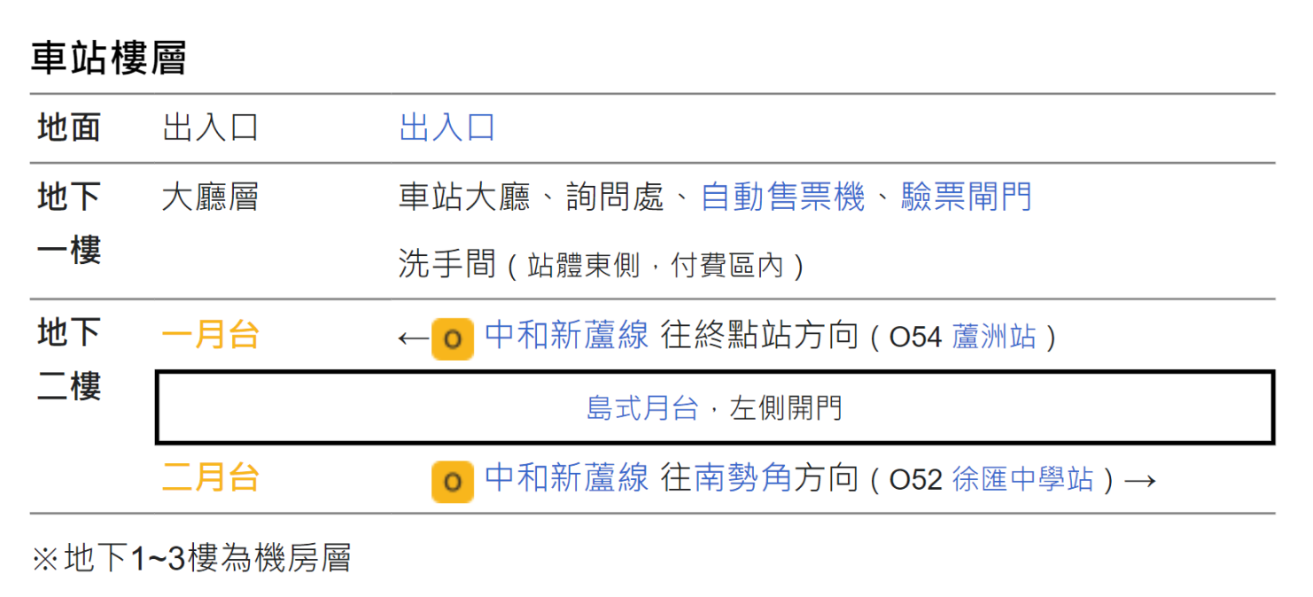 捷運中和新蘆線蘆洲線沿線車站-三民高中站(O53)樓層圖