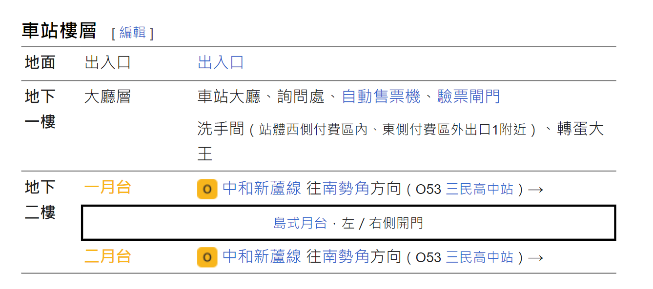 捷運中和新蘆線蘆洲線沿線車站-蘆洲站(蘆洲李宅)(O54)樓層圖