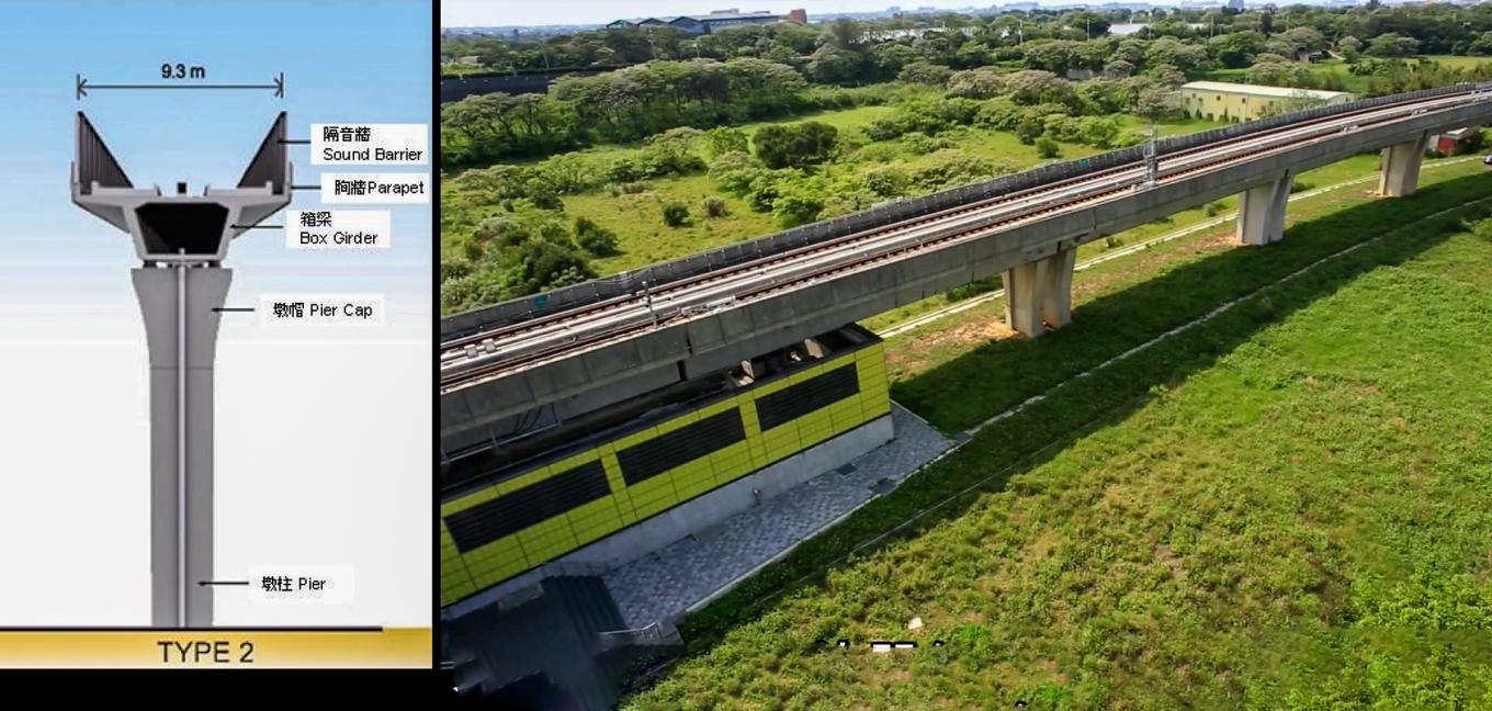 桃園機場捷運線主要結構施工-高架橋單軌單箱全跨預鑄箱型橋梁