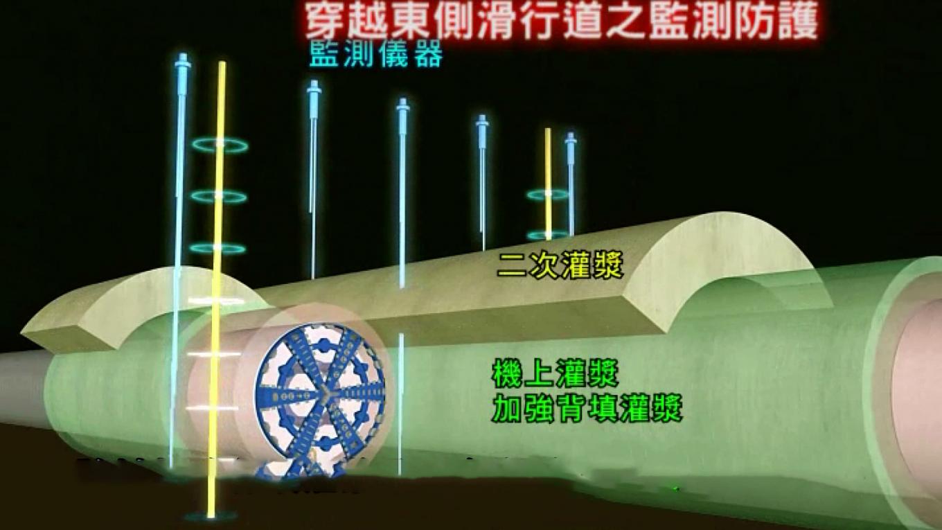 桃園機場捷運線主要結構施工-潛盾隧道施工作業