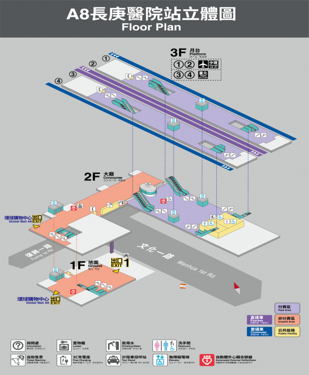 桃園機場捷運沿線車站-長庚醫院站(A8)立體圖