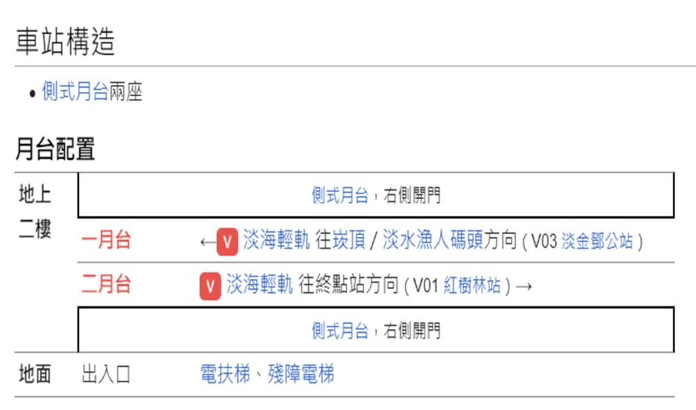 淡海輕軌綠山線沿線車站-竿蓁林站-車站構造
