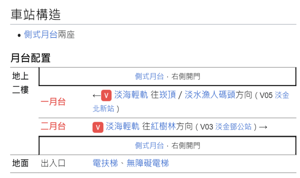 淡海輕軌綠山線沿線車站-淡江大學站-車站構造