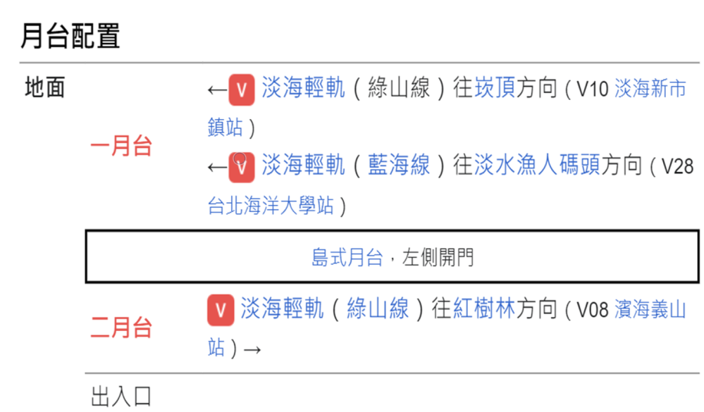 淡海輕軌綠山線沿線車站-濱海沙崙站-月台配置