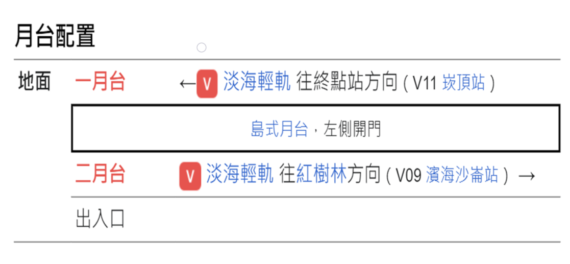 淡海輕軌綠山線沿線車站-淡海新市鎮站-月台配置