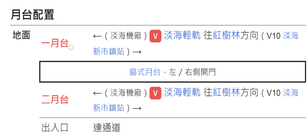 淡海輕軌綠山線沿線車站-崁頂站-月台配置
