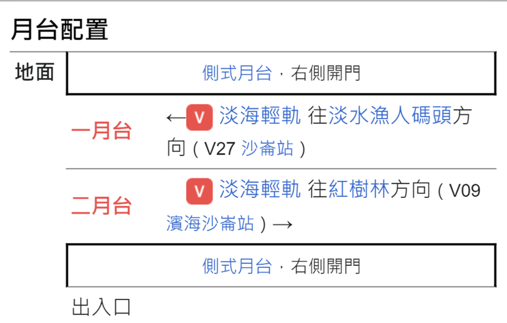 淡海輕軌綠山線沿線車站-台北海洋大學站-月台配置