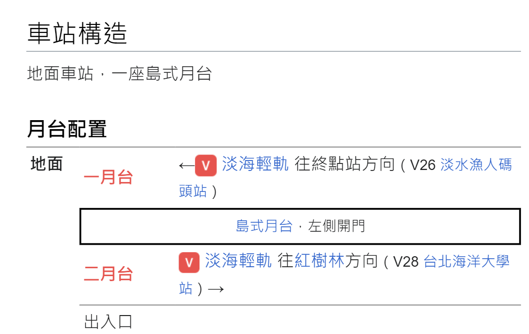淡海輕軌藍海線沿線車站-沙崙站-車站構造