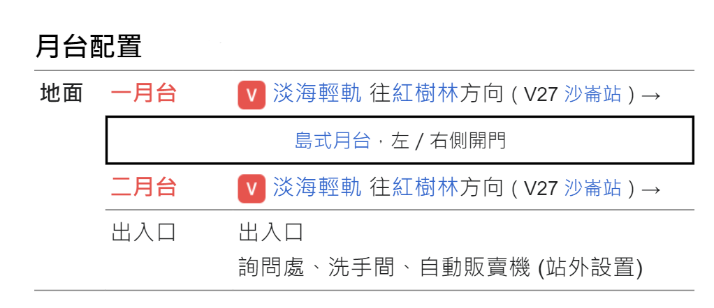 淡海輕軌藍海線沿線車站-淡水漁人碼站-站體設施