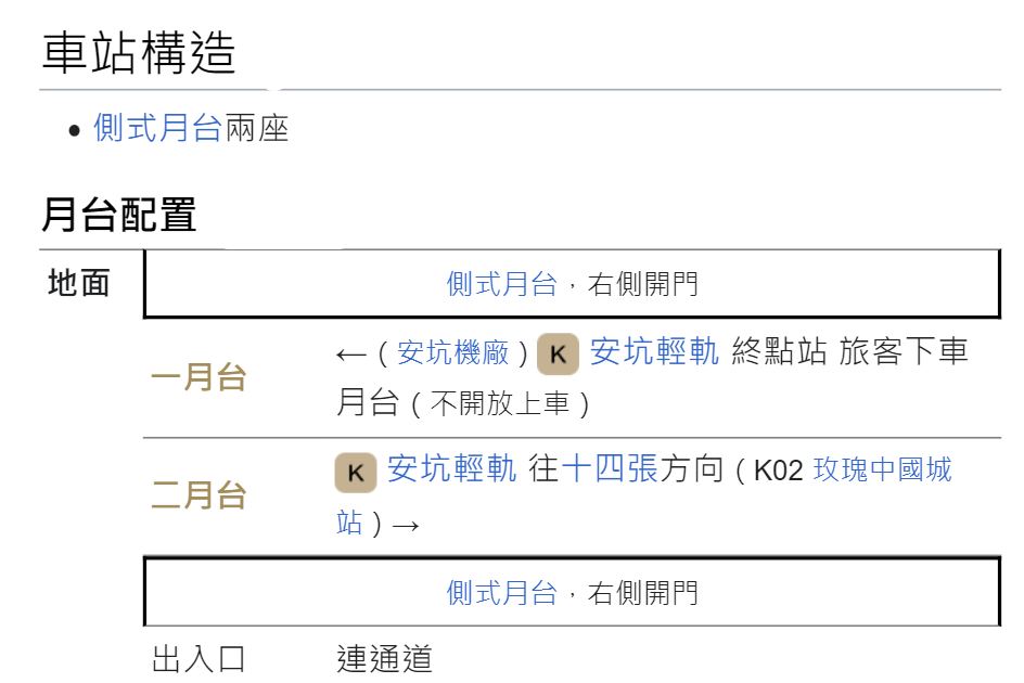 安坑輕軌沿線車站-雙城站-車站構造