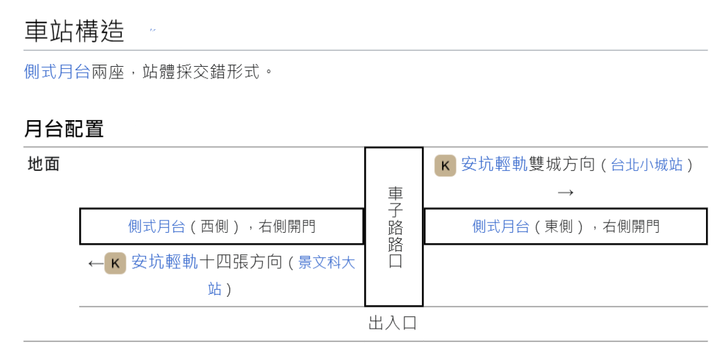 安坑輕軌沿線車站-耕莘安坑院區站-車站構造