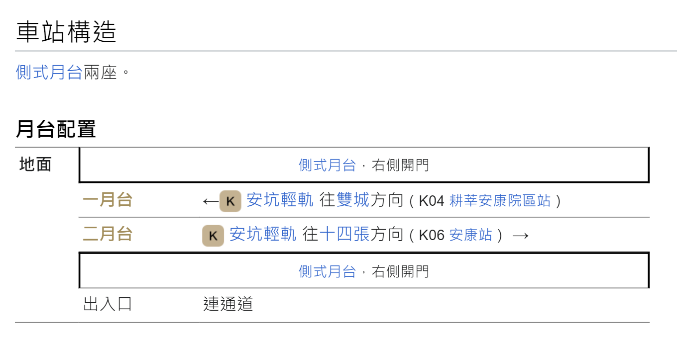 安坑輕軌沿線車站-景文科大站-車站結構