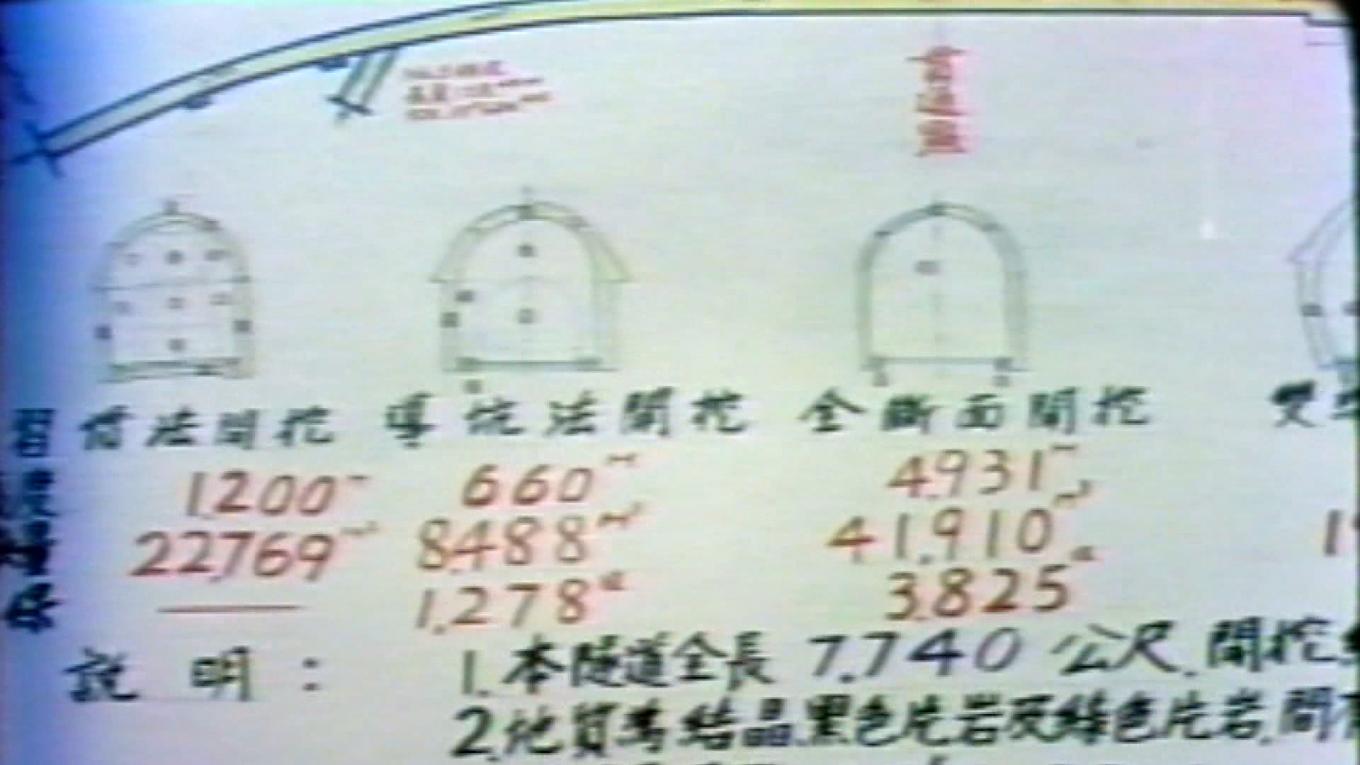 十大建設-北廻鐵路工程-雙軌的觀音隧道