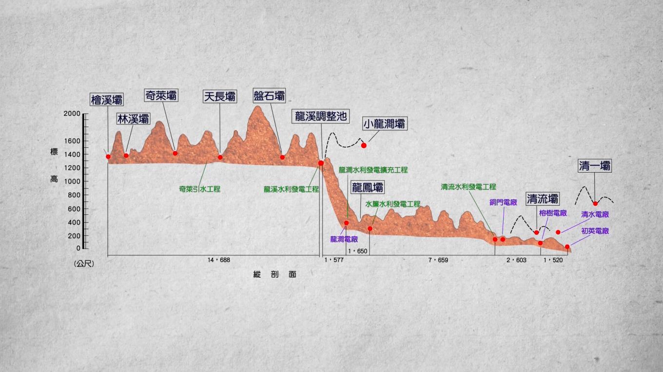 十二項建設-木瓜溪水力發電工程