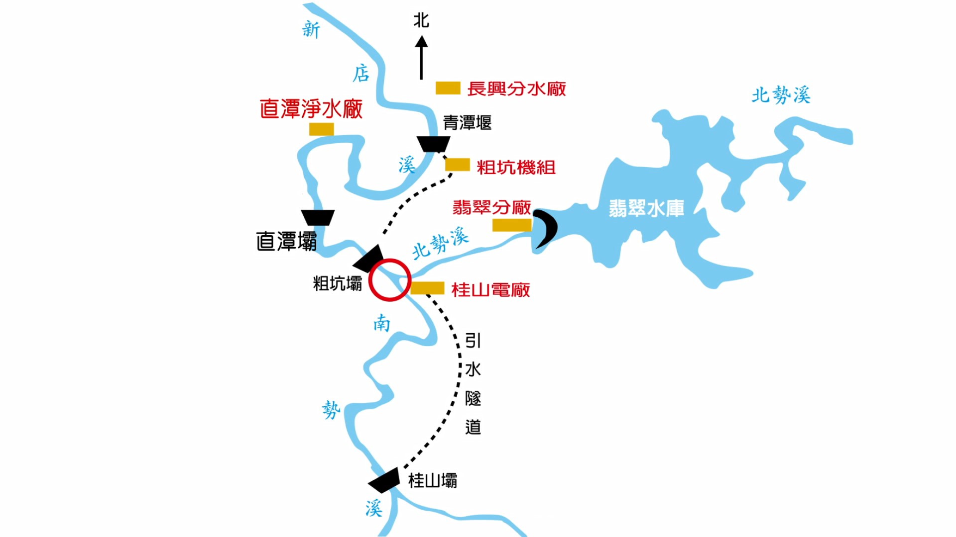 翡翠電廠及翡翠水庫與新店溪各電廠、水壩的相對位置