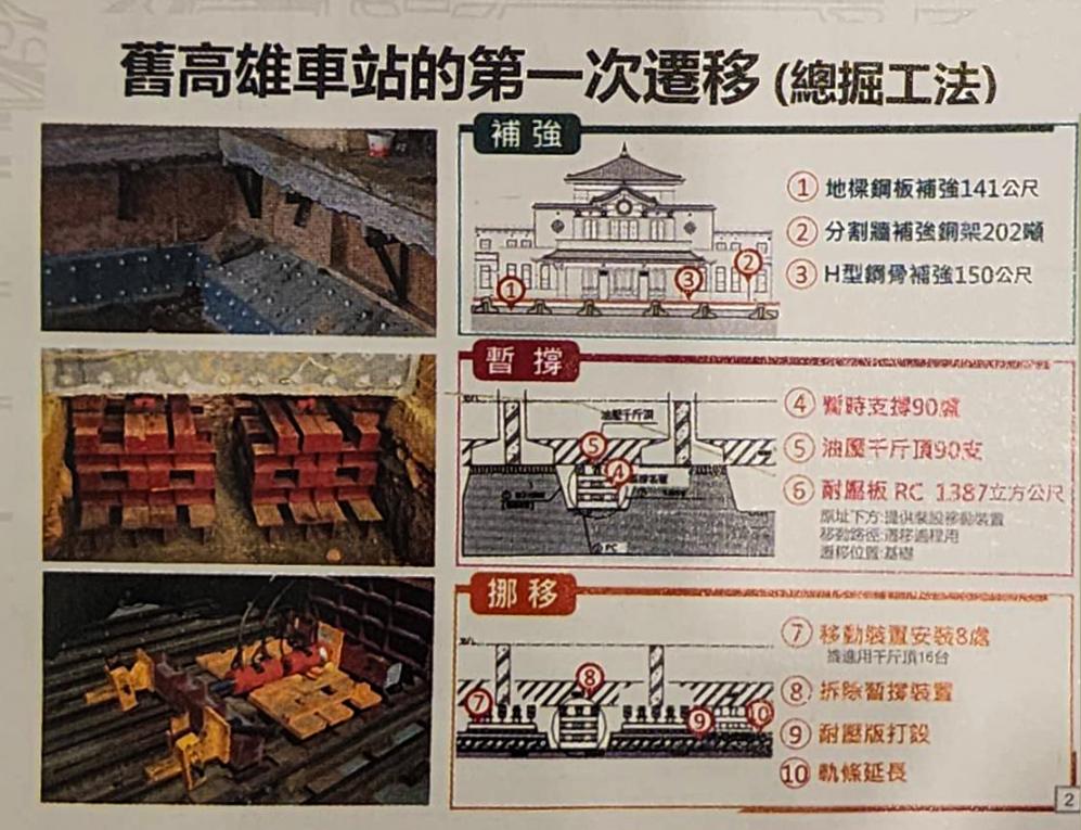 高雄市區鐵路地下化-帝冠式車站第一次遷移工法-總掘工法