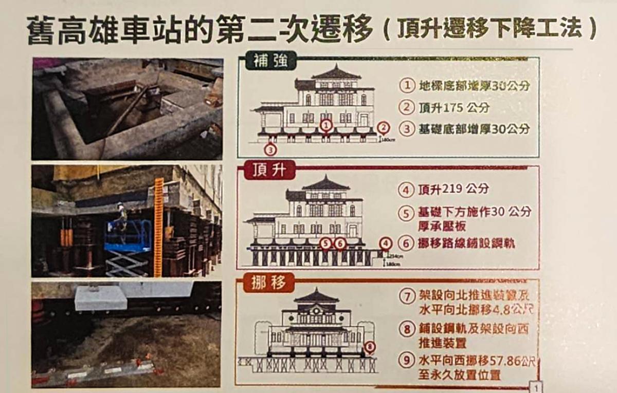 高雄市區鐵路地下化-帝冠式車站第二次遷移工程