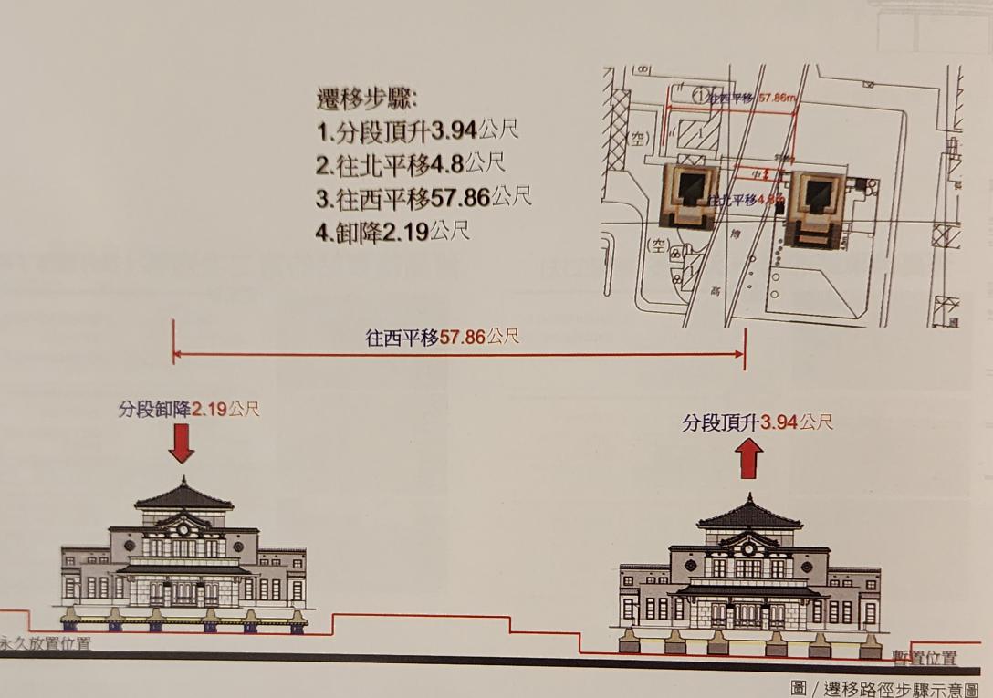 高雄市區鐵路地下化-帝冠式車站第二次遷移工程
