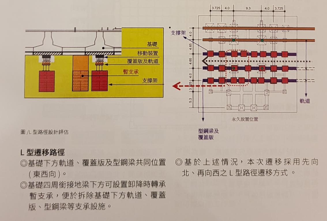 高雄市區鐵路地下化-帝冠式車站第二次遷移作業工法-頂升遷移下降工法