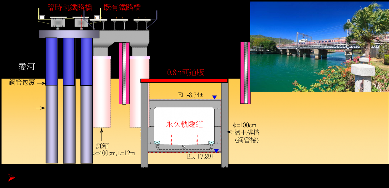 高雄市區鐵路地下化-愛河段臺鐵鐵路地下化工程