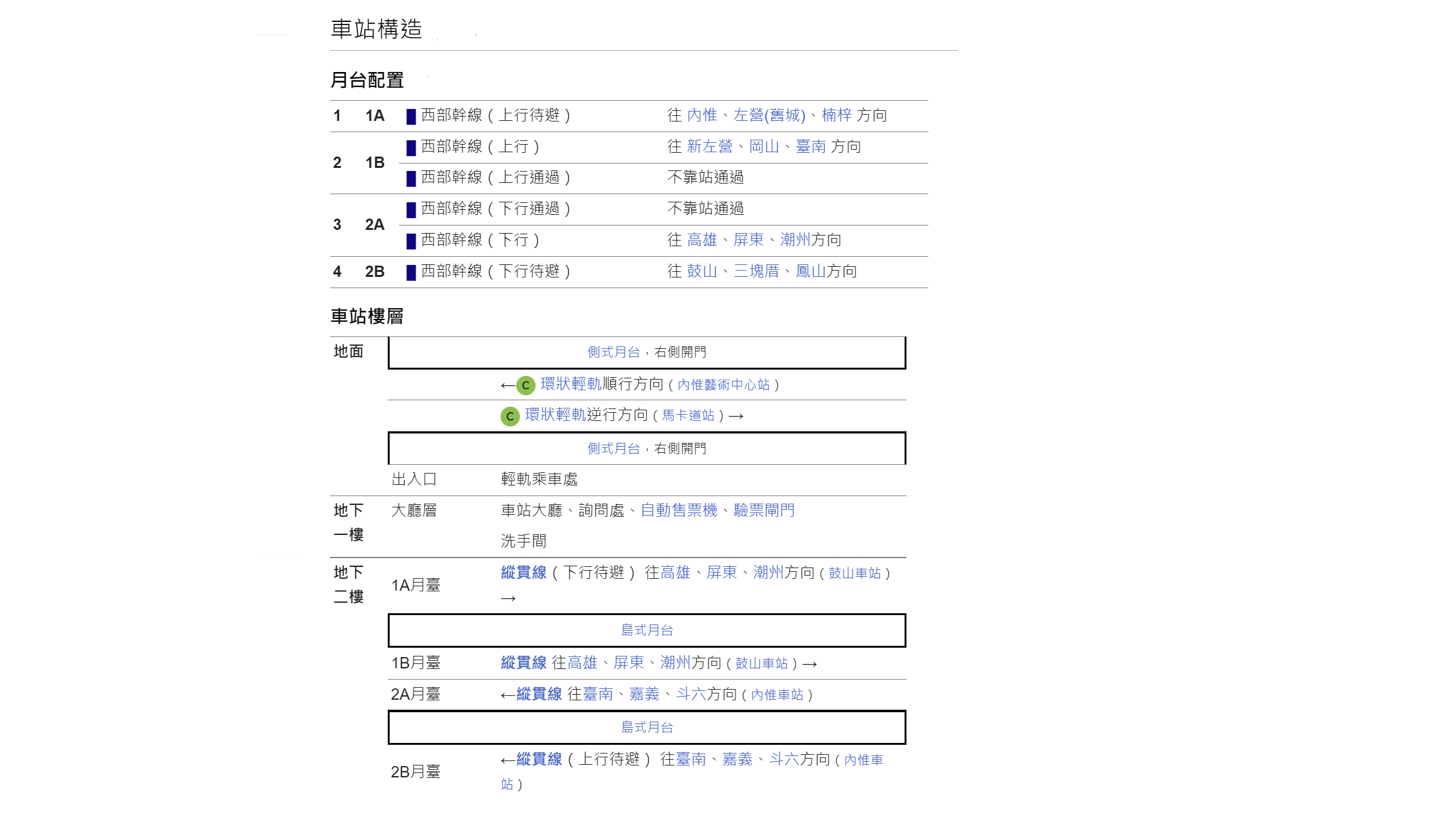 鐵路地下化計畫-高雄市區計畫新設車站-美術館站-車站樓層