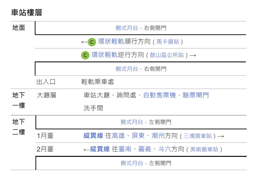 鐵路地下化計畫-高雄市區計畫復設車站-鼓山站-車站樓層