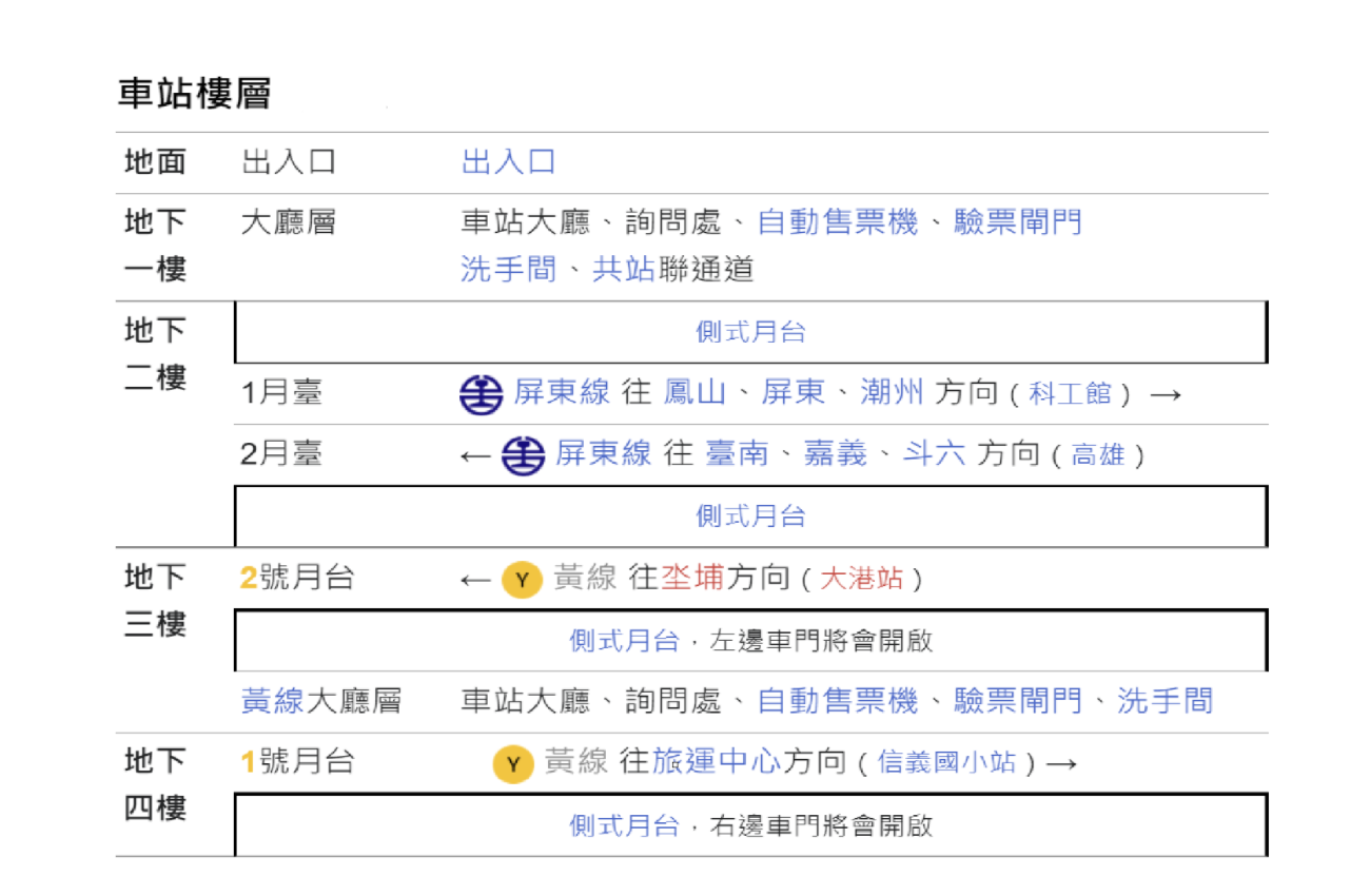 鐵路地下化計畫-高雄市區計畫新設車站-民族站車站樓層