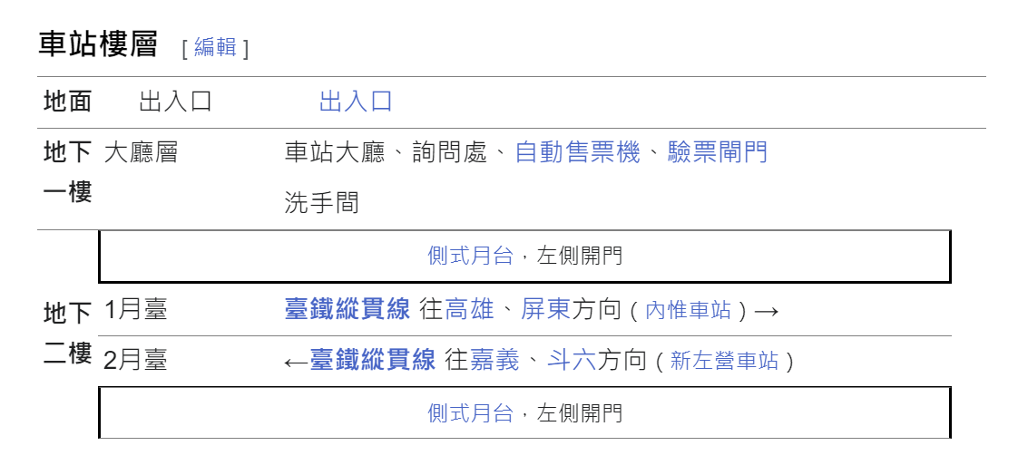 高雄市區鐵路地下化計畫-延伸左營計畫復設車站-左營(舊城)站-設施