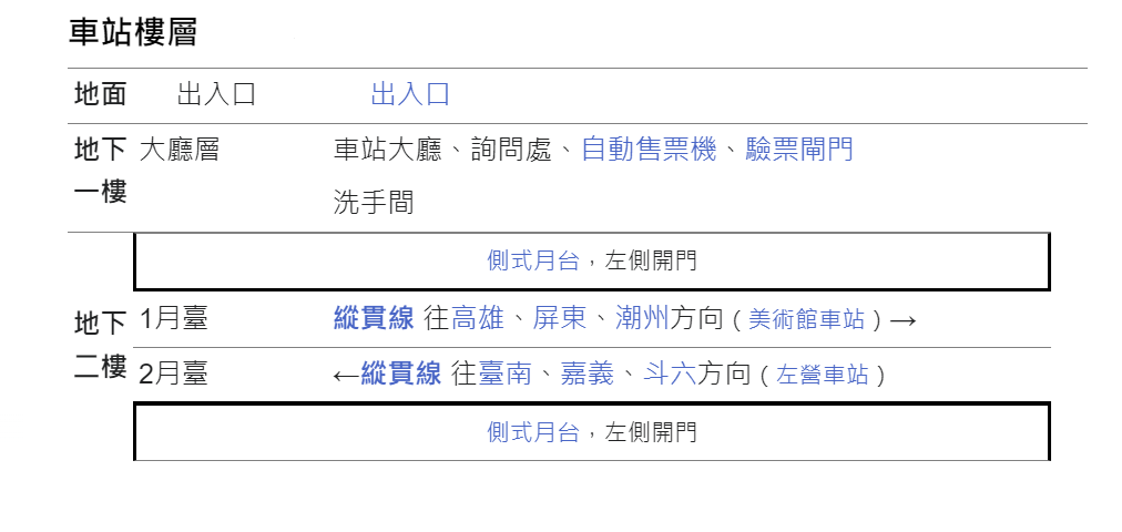 高雄市區鐵路地下化計畫-延伸左營計畫復設車站-內惟站樓層