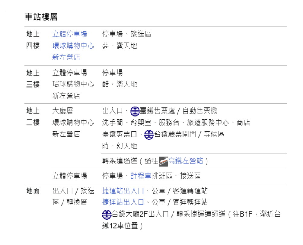高雄市區鐵路地下化計畫-延伸左營計畫新設車站-新左營站樓層