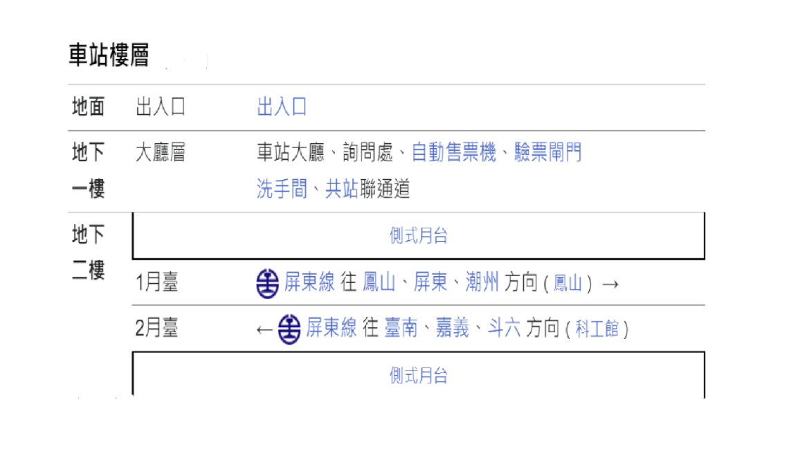 高雄市區鐵路地下化計畫-延伸鳳山計畫新設車站-正義車站樓層
