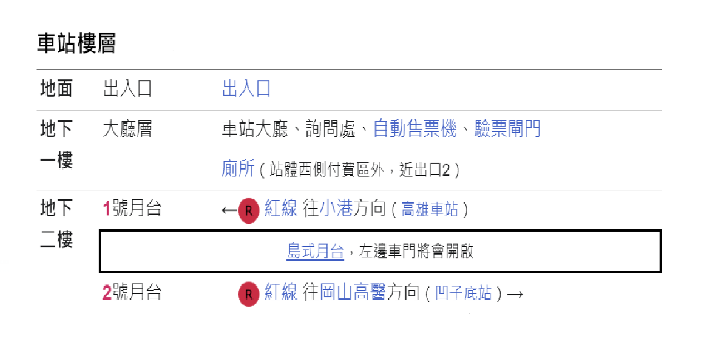 高雄捷運紅線沿線車站介紹-後驛站(R12)樓層