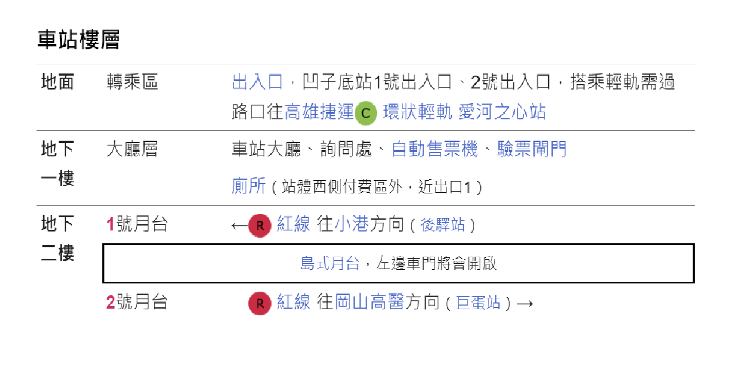 高雄捷運紅線沿線車站介紹-凹子底站(R13)樓層