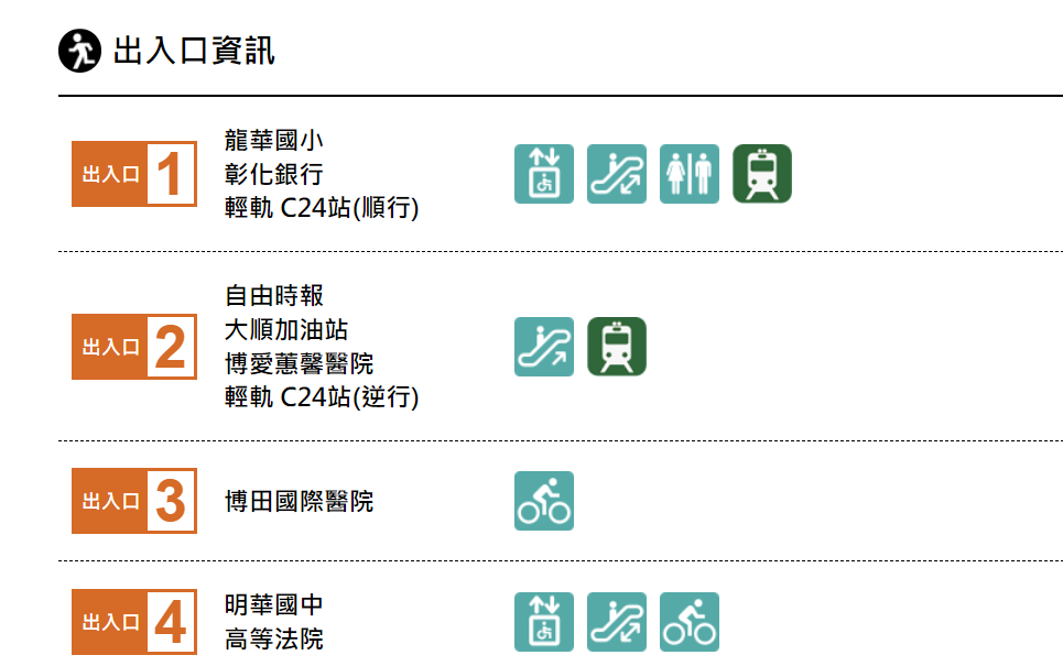 高雄捷運紅線沿線車站介紹-凹子底站(R13)出入口