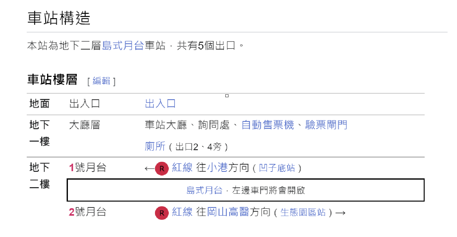 高雄捷運紅線沿線車站介紹-巨蛋站(R14)樓層