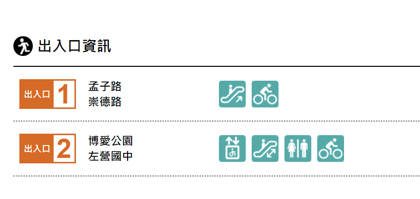 高雄捷運紅線沿線車站介紹-生態園區站(R15)出入口資訊
