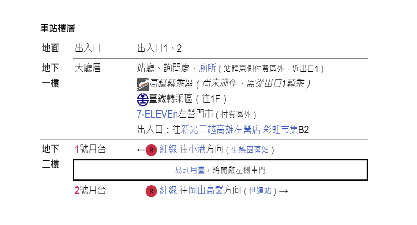 高雄捷運紅線沿線車站介紹-左營/高鐵站(R16)樓層