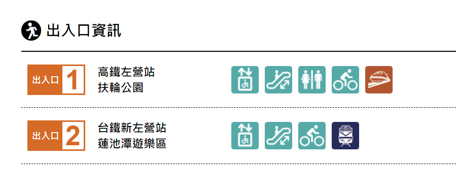 高雄捷運紅線沿線車站介紹-左營/高鐵站(R16)出入口資訊