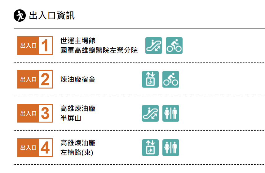 高雄捷運紅線沿線車站介紹-世運/國家體育園區站(R17)出入口