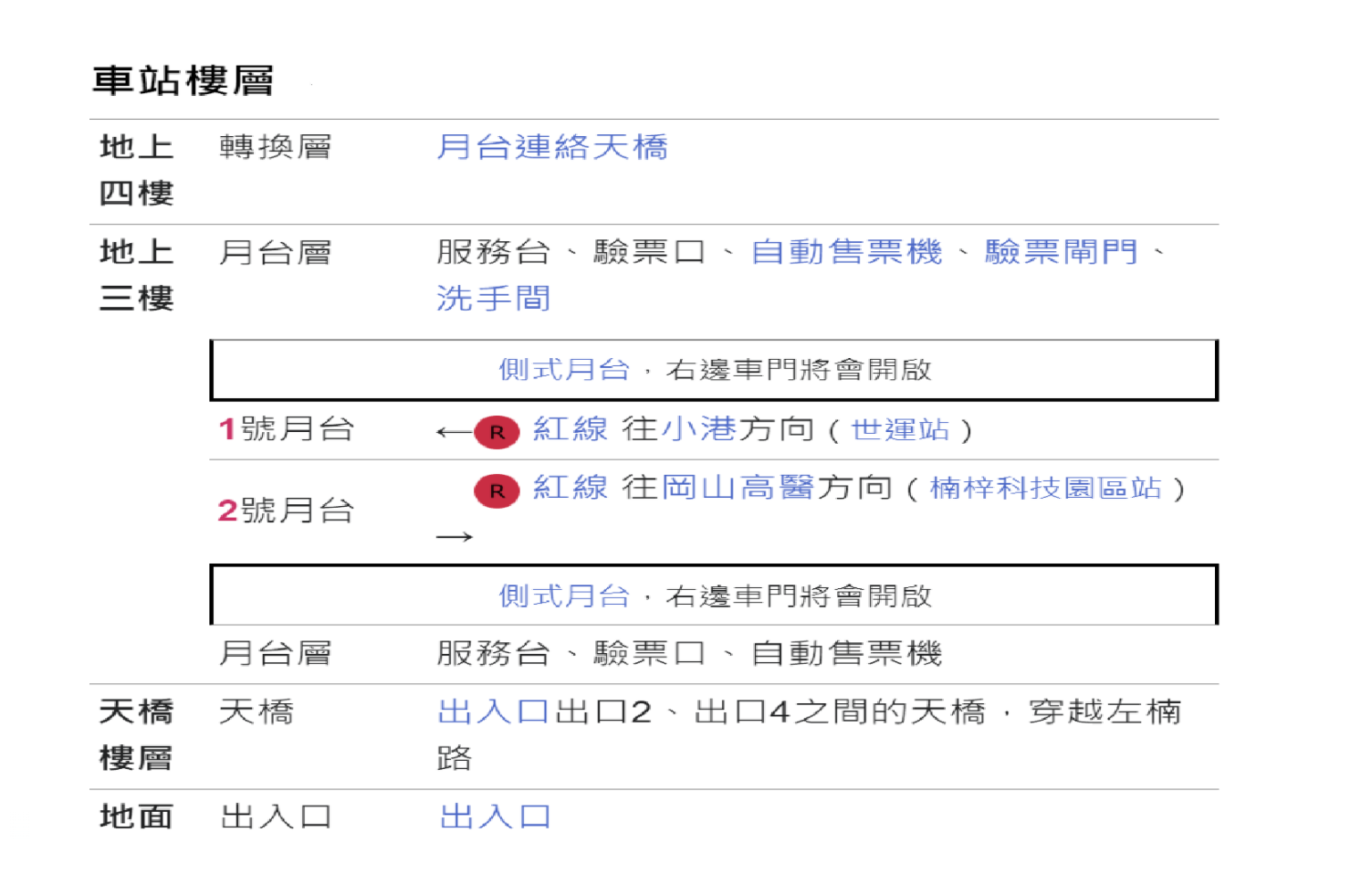 高雄捷運紅線沿線車站介紹-油廠國小站(R18)樓層