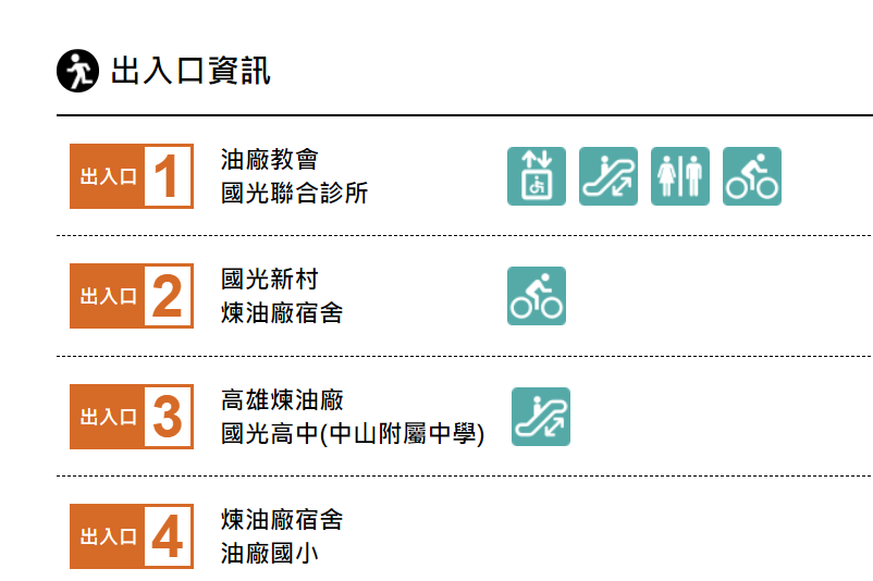 高雄捷運紅線沿線車站介紹-油廠國小站(R18)出入口