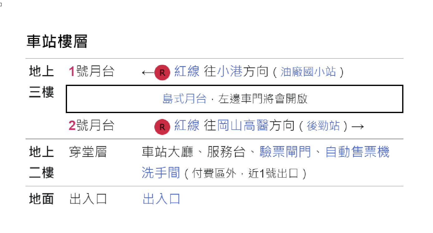 高雄捷運紅線沿線車站介紹-楠梓加工區站(R19)樓層