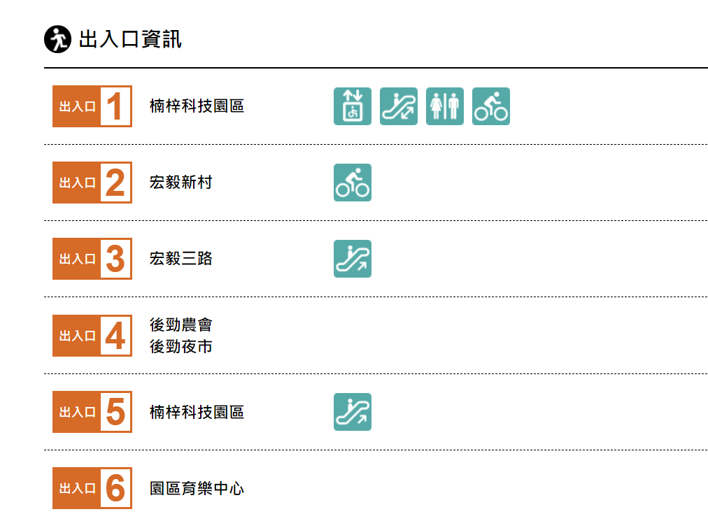 高雄捷運紅線沿線車站介紹-楠梓加工區站(R19)出入口