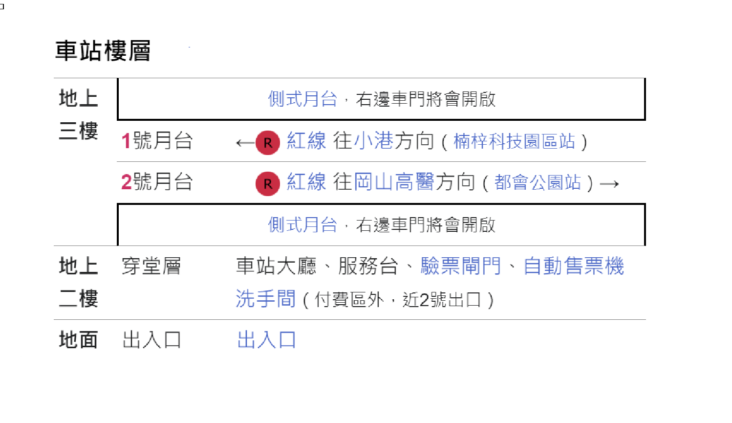 高雄捷運紅線沿線車站介紹-後勁站(R20)樓層