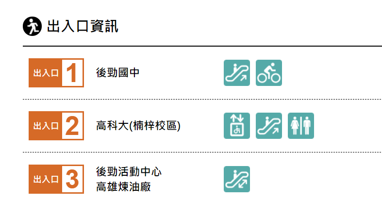 高雄捷運紅線沿線車站介紹-後勁站(R20)出入口